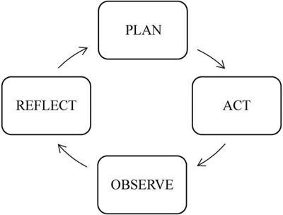 Game Changers: A participatory action research project for/with students with disabilities in school sport settings